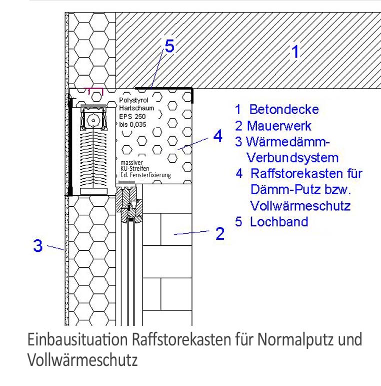 Voll Wärmeschutz Voll Wärmeschutz
