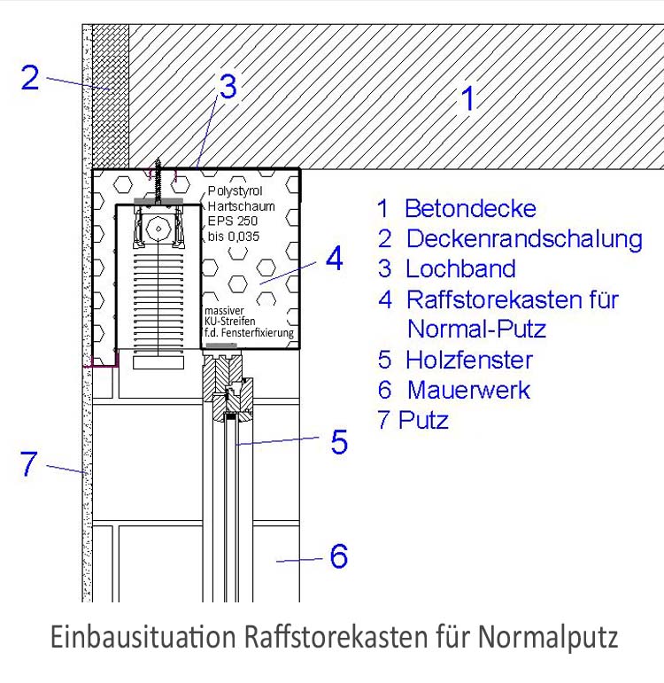 Normal Putzeinbau Normal Putzeinbau