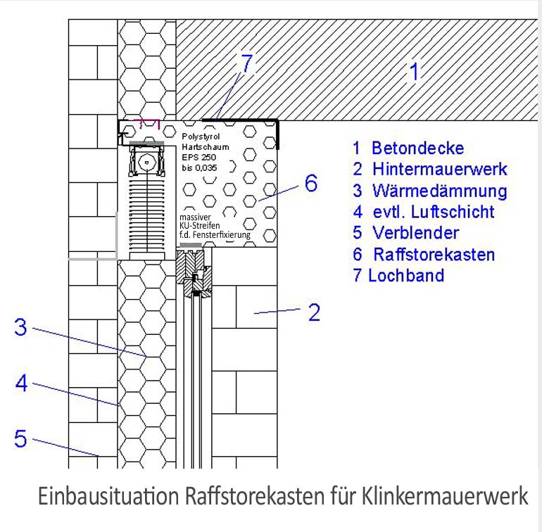 Klinkereinbau